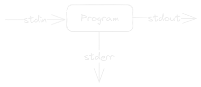 A Shell Program (dark mode friendly)